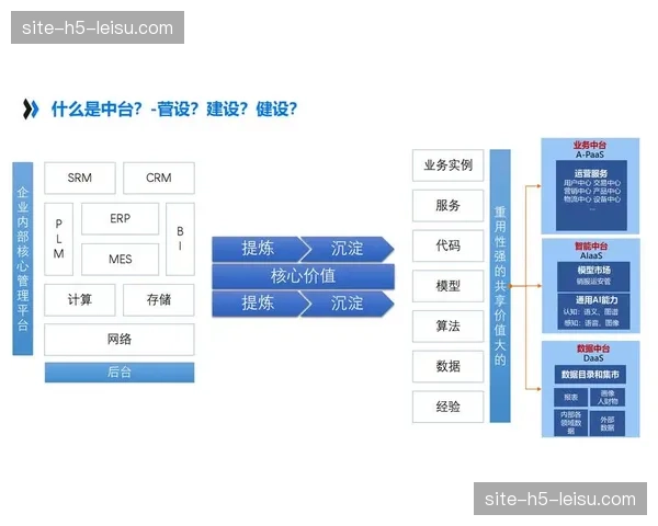 营销数据中台正剥离第三方缓存逻辑以强化第一方数据所有权